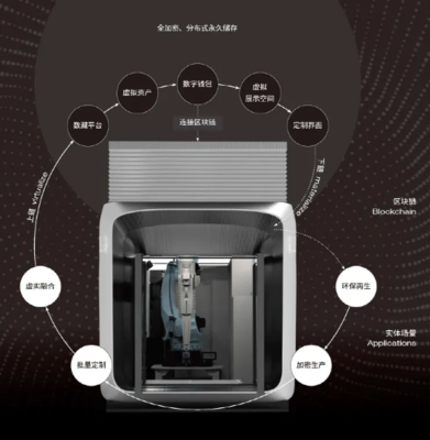 一造科技領(lǐng)航未來 全球首臺元宇宙3D打印機發(fā)布，重塑數(shù)字文化創(chuàng)意軟件開發(fā)新紀元