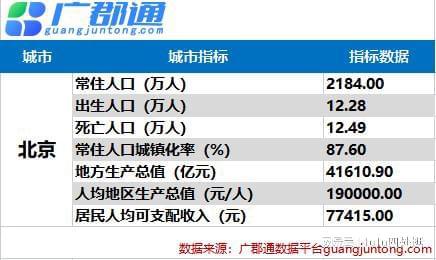 展望北京產業未來發展 創新引領，共建繁榮之城