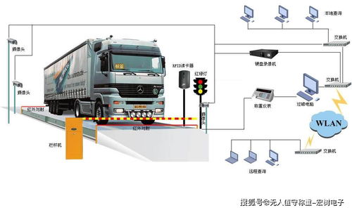 陜西無人值守地磅智能化升級方案與核心電器輔件銷售